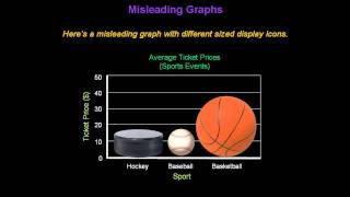 Identifying Misleading Graphs  Konst Math [upl. by Yecnuahc837]