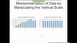 Elementary Statistics Graphical Misrepresentations of Data [upl. by Hayman]